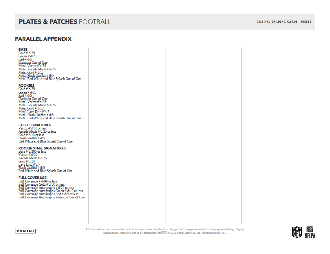 2023 Panini Plates & Patches Football Checklist, Set Info, Boxes